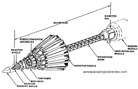 space based ray s