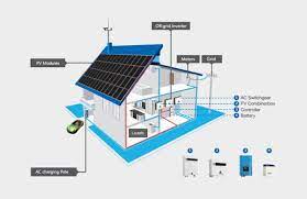 How To Build An Off Grid Solar System