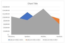 how to create an area chart in excel 2023