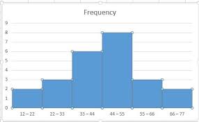 create a histogram graph in excel