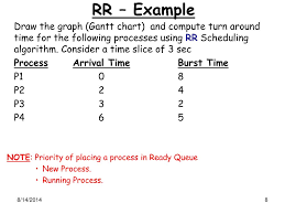 Ppt Operating Systems Cpu Scheduling Algorithms Powerpoint