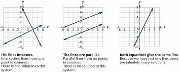 solve systems of linear equations with