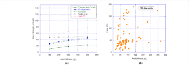 axial stiffness of reinforcing bar