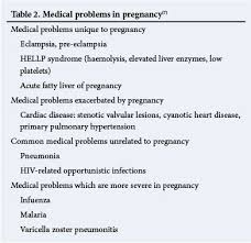   Physical Activity and Special Considerations for Children     Pregnancy Induced Hypertension  A Case Study    