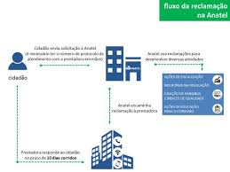 quantos chips têm cadastrado no meu cpf