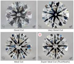 Different Diamond Cuts And Shapes Explained