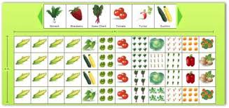 Use Our Free Online Vegetable Garden Planner To Design A