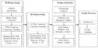 Block Diagram Of The Cad System Download Scientific Diagram