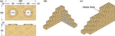 Characterization Of Dry Stack