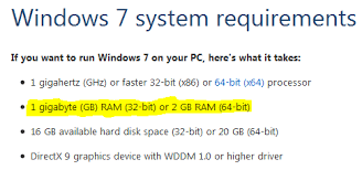 Windows 7 Ram Requirements How Much Memory Do I Need