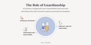 guardianship vs custody what s the