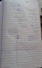 draw the graph of x y 3 and 2x 2y 8