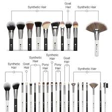how to choose makeup brushes