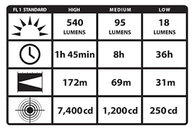Streamlight Protac Hl Headlamp Review 540 Lumens