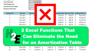 2 excel functions that can eliminate