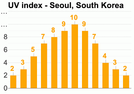 Seoul South Korea Detailed Climate Information And