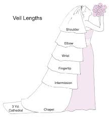 Customized Full Look Wedding And Bridal Veils
