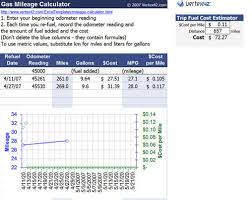 Cost Of Gas Monthly Cost Of Gas Calculator