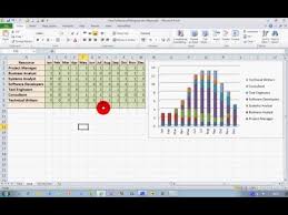 How To Create A Resource Histogram In Excel 2010 Youtube