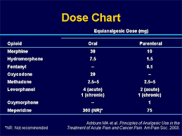 Opioid Analgesia Practical Treatment Of The Patient With
