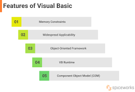 visual basic features and applications