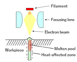 electron beam welding ebw nikkoshi