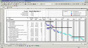 Projex Homepage Gantt Charts Using Excel