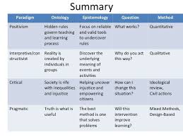 Research Paradigms Chart Google Search Social Research