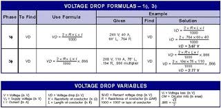 Cable Sizing Voltage Drop Calculations Formula