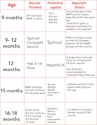 A Comprehensive Age Wise Vaccination Schedule For Your Child