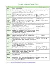Vegetable Companion Planting Chart Theculvers