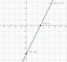 Graph The Linear Equation 2x Y 10