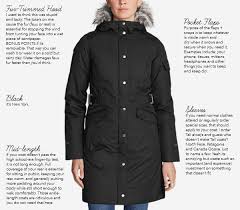 The Anatomy Of A Great Nyc Winter Coat