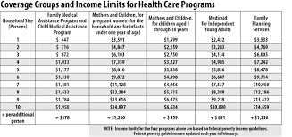 35 Thorough Iowa Medicaid Income Chart
