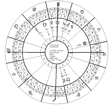 Traditional Astrology Of Death Special Techniques For