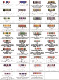 Awareness Ribbons Chart Color And Meaning Of Awareness