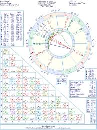Alexis Bledel Natal Birth Chart From The Astrolreport A