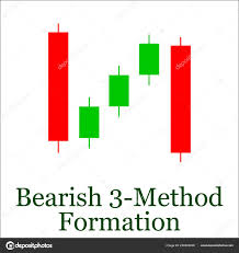 Bearish Method Formation Candlestick Chart Pattern Set