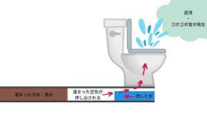 トイレの逆流】大雨が原因？防止・対策方法について解説！ | トイレタンクの水漏れ修理の様子をご覧いただけます | 水 回りのトラブルを解決する株式会社テクノジャパンサービス