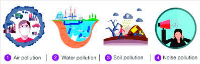 major types of pollution