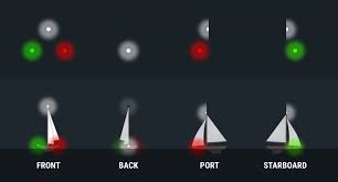 boat navigation lights rules