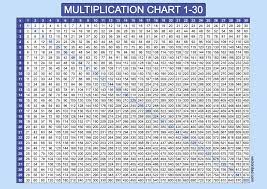 multiplication chart 1 30 free high
