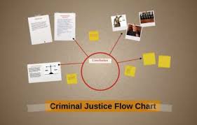 justice system flow chart by tommy vander