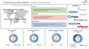 nail art printer market size and growth