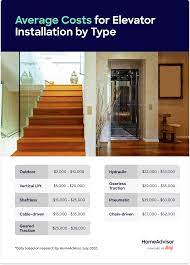 how much does a home elevator cost