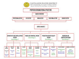 Castillejos Water District Official Web Page