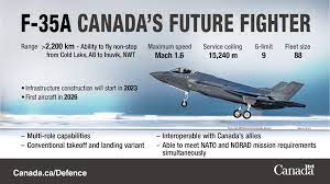 agreement to purchase f 35 fighter jets