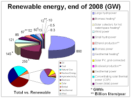 Status Of Solar Energy In India 2010 The Solarity