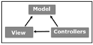 mvc framework introduction