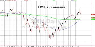 Will Sister Semiconductor Stocks Other Shoe Drop See It